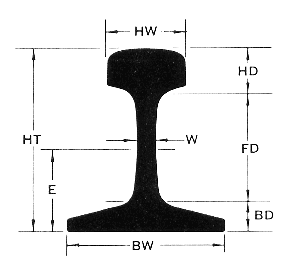 Rail Track Weight Chart